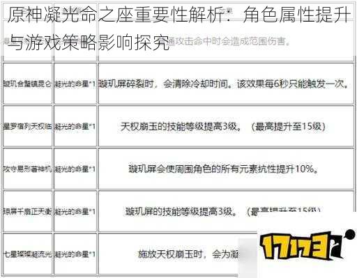 原神凝光命之座重要性解析：角色属性提升与游戏策略影响探究