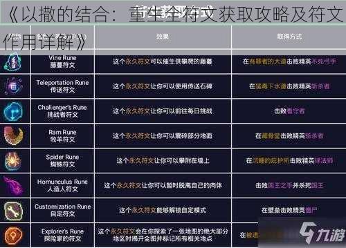 《以撒的结合：重生全符文获取攻略及符文作用详解》