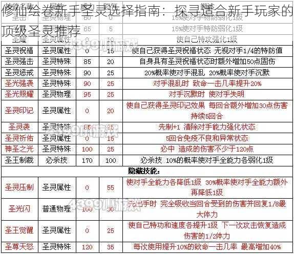 修仙绘卷新手圣灵选择指南：探寻适合新手玩家的顶级圣灵推荐