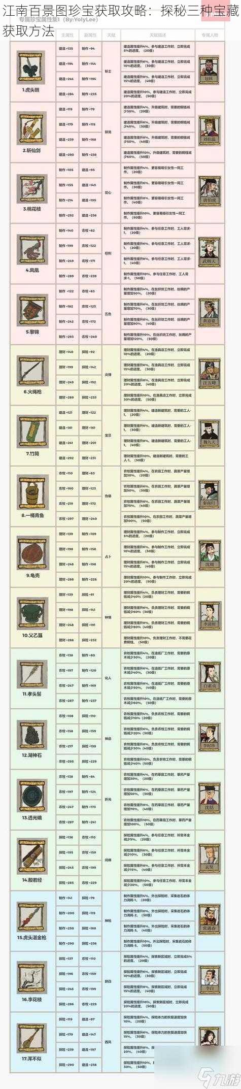 江南百景图珍宝获取攻略：探秘三种宝藏获取方法