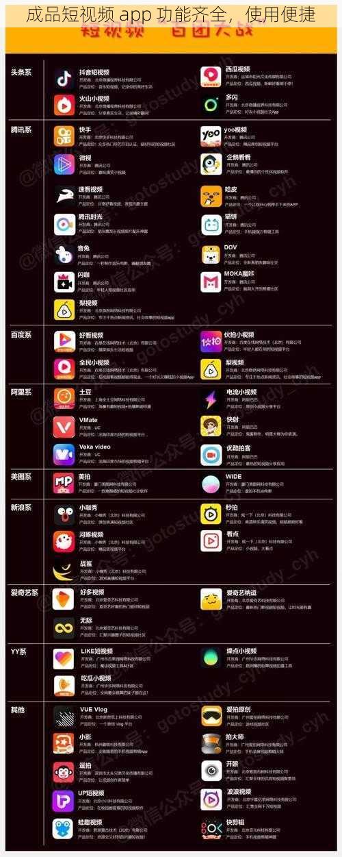 成品短视频 app 功能齐全，使用便捷