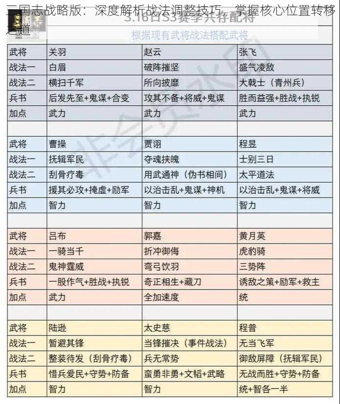 三国志战略版：深度解析战法调整技巧，掌握核心位置转移之道