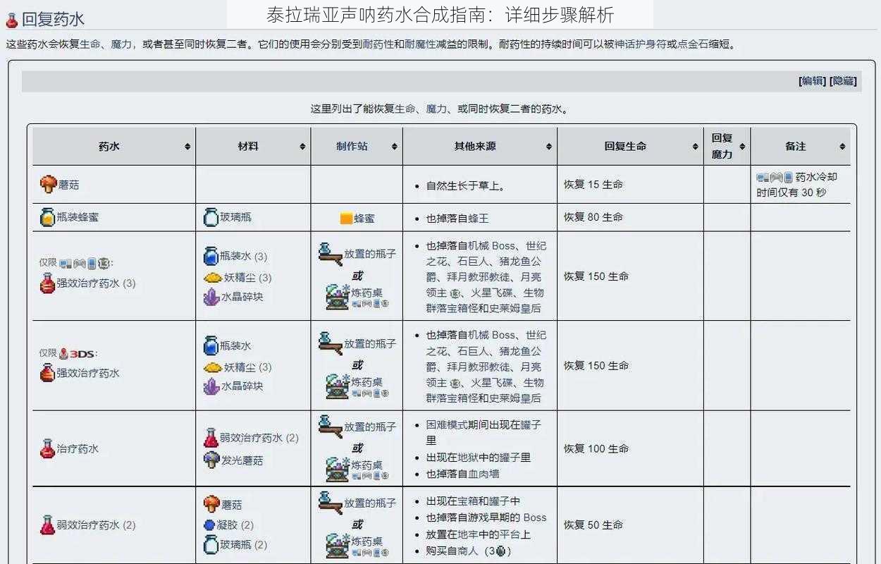 泰拉瑞亚声呐药水合成指南：详细步骤解析