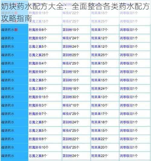 奶块药水配方大全：全面整合各类药水配方攻略指南