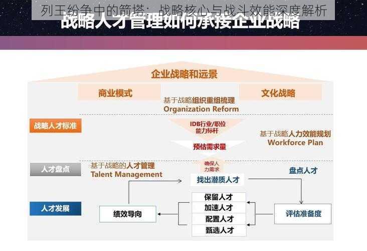 列王纷争中的箭塔：战略核心与战斗效能深度解析