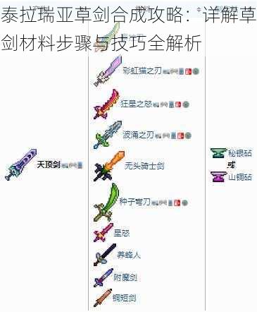 泰拉瑞亚草剑合成攻略：详解草剑材料步骤与技巧全解析