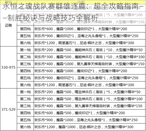 永恒之魂战队赛群雄逐鹿：超全攻略指南——制胜秘诀与战略技巧全解析