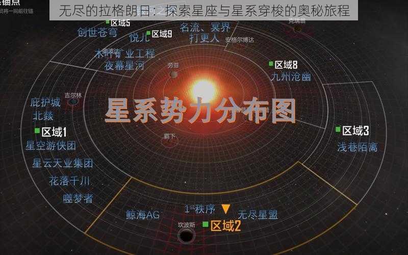 无尽的拉格朗日：探索星座与星系穿梭的奥秘旅程