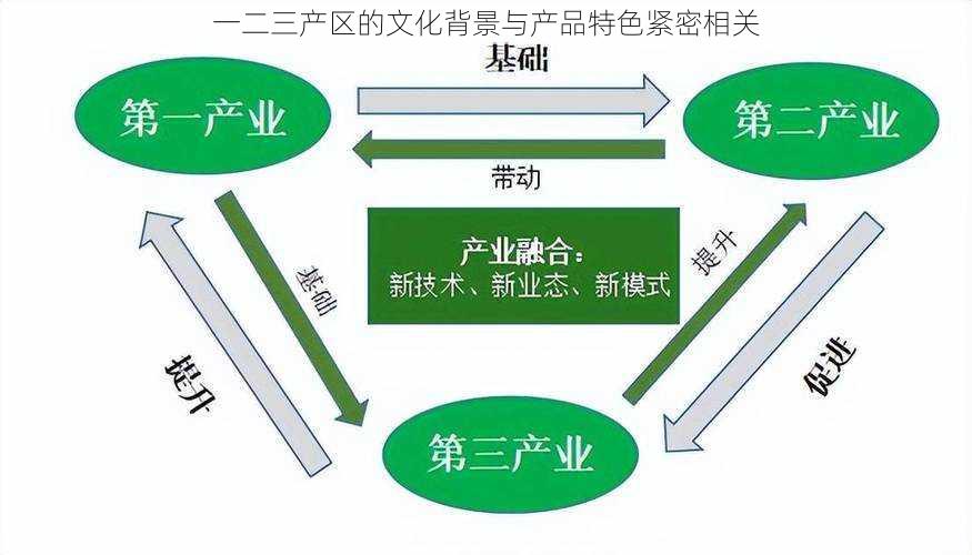 一二三产区的文化背景与产品特色紧密相关