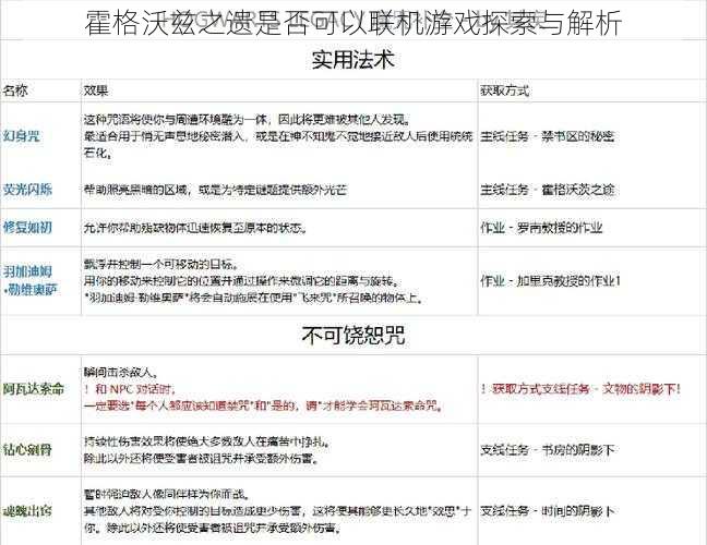 霍格沃兹之遗是否可以联机游戏探索与解析