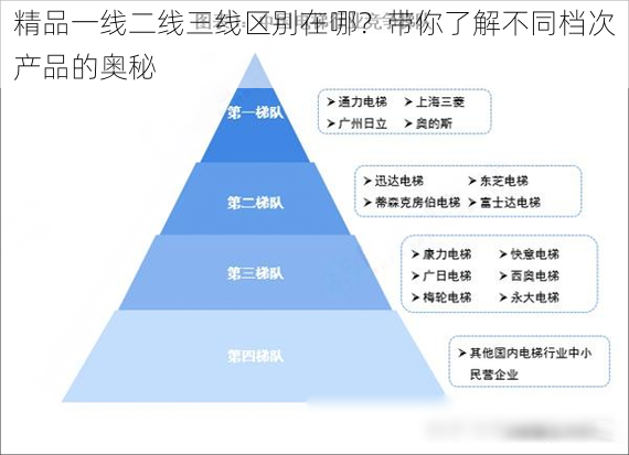 精品一线二线三线区别在哪？带你了解不同档次产品的奥秘