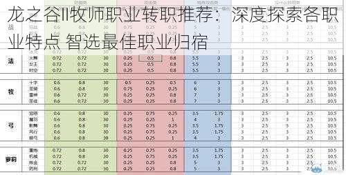 龙之谷II牧师职业转职推荐：深度探索各职业特点 智选最佳职业归宿