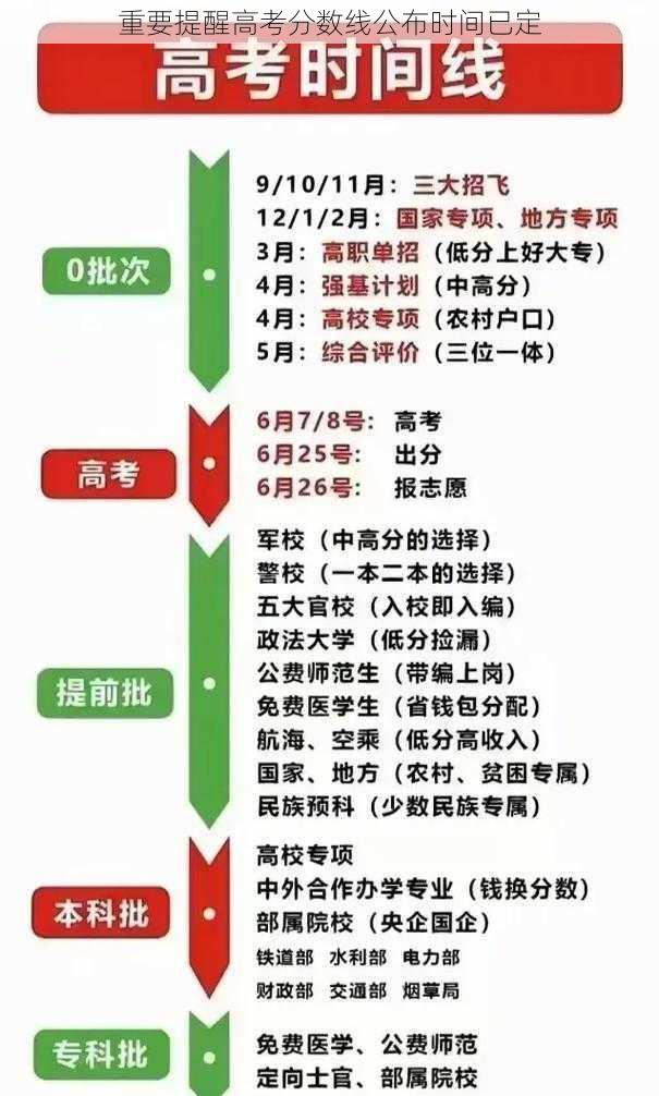 重要提醒高考分数线公布时间已定