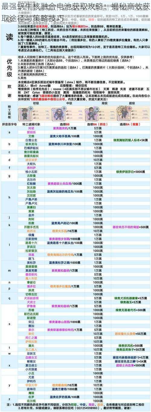 最强蜗牛核融合电池获取攻略：揭秘高效获取途径与策略技巧