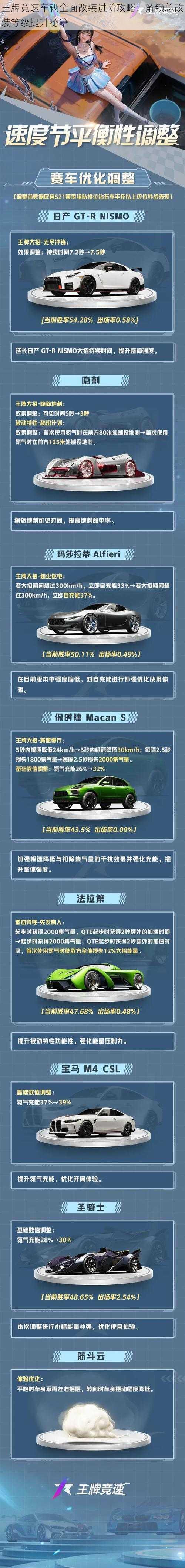 王牌竞速车辆全面改装进阶攻略：解锁总改装等级提升秘籍