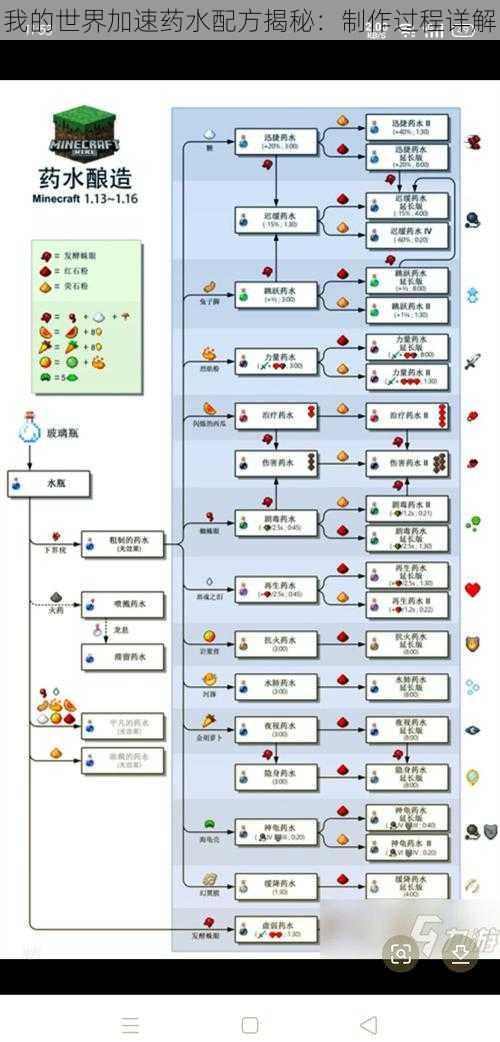我的世界加速药水配方揭秘：制作过程详解