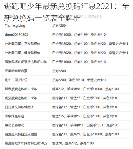 逃跑吧少年最新兑换码汇总2021：全新兑换码一览表全解析