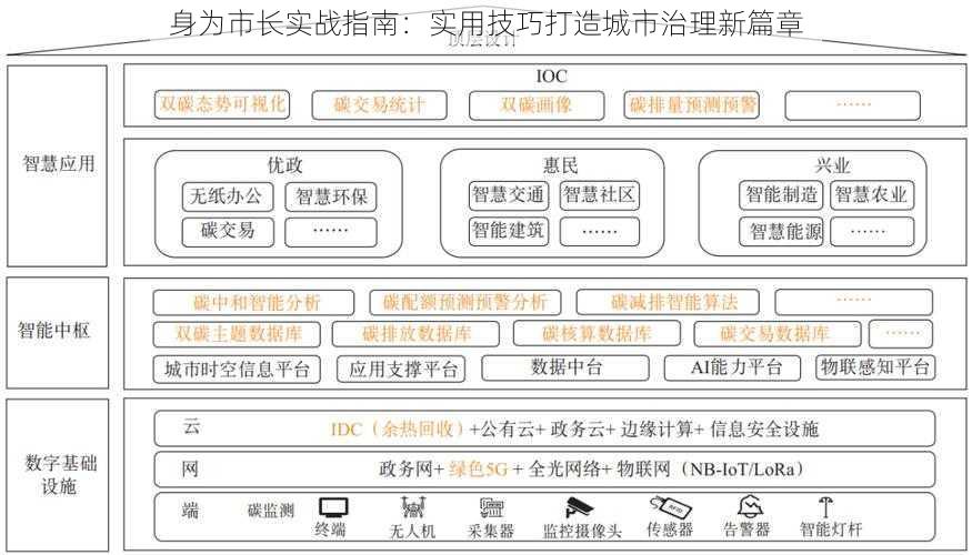 身为市长实战指南：实用技巧打造城市治理新篇章