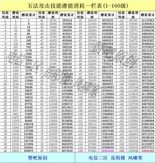 问道手游潜能：实用作用解析与获取方法全面探讨