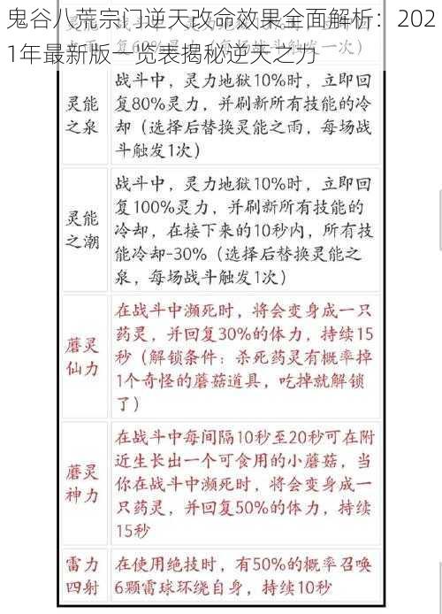 鬼谷八荒宗门逆天改命效果全面解析：2021年最新版一览表揭秘逆天之力