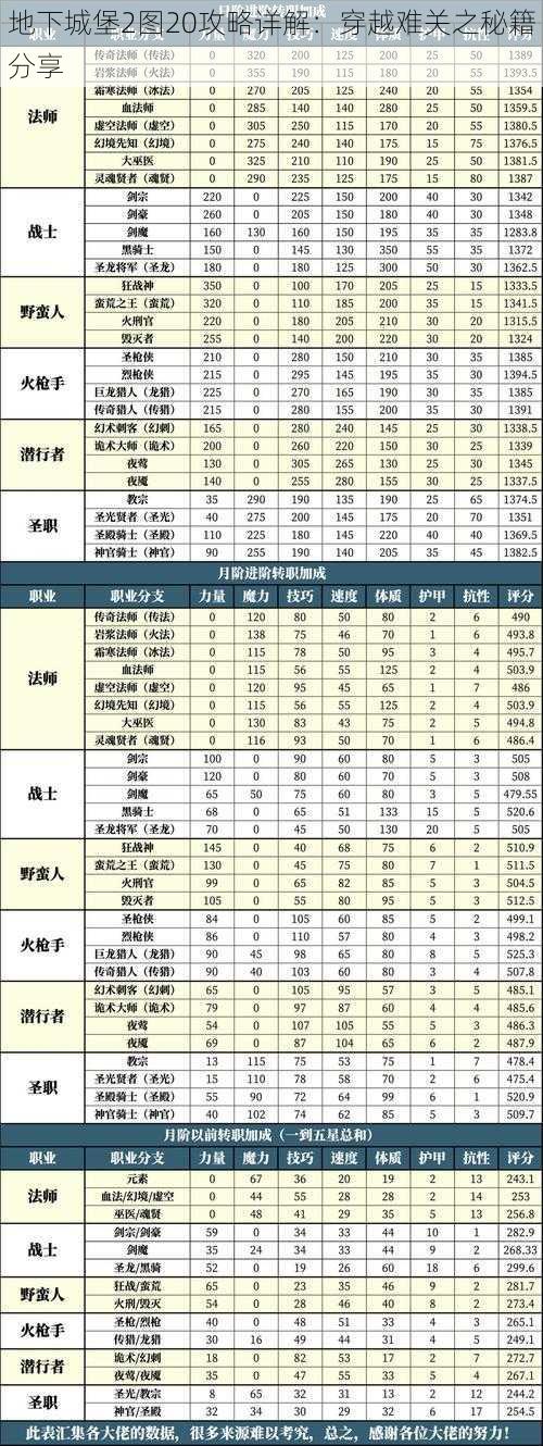 地下城堡2图20攻略详解：穿越难关之秘籍分享