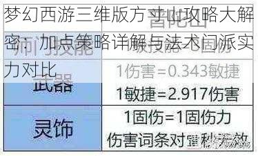 梦幻西游三维版方寸山攻略大解密：加点策略详解与法术门派实力对比