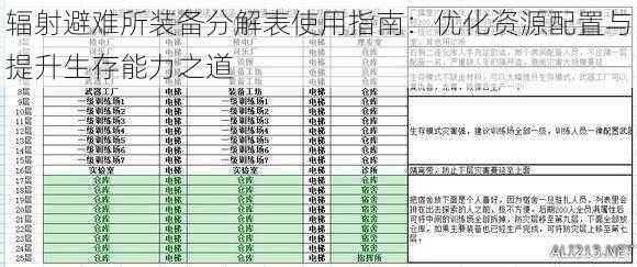 辐射避难所装备分解表使用指南：优化资源配置与提升生存能力之道