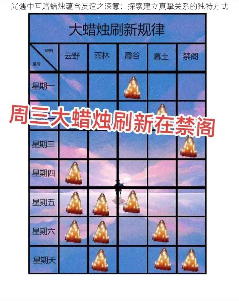 光遇中互赠蜡烛蕴含友谊之深意:探索建立真挚关系的独特方式