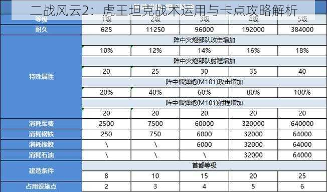 二战风云2：虎王坦克战术运用与卡点攻略解析