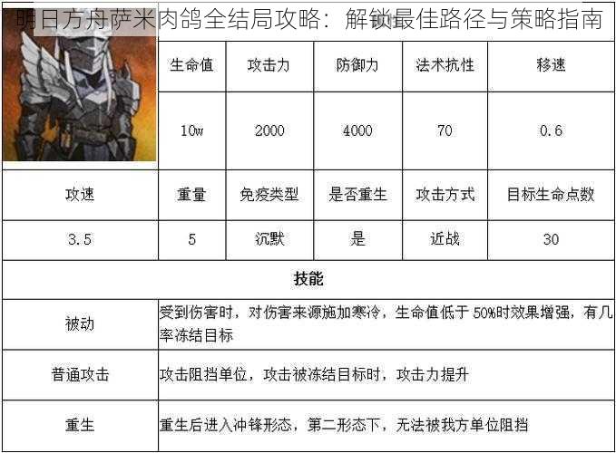 明日方舟萨米肉鸽全结局攻略：解锁最佳路径与策略指南