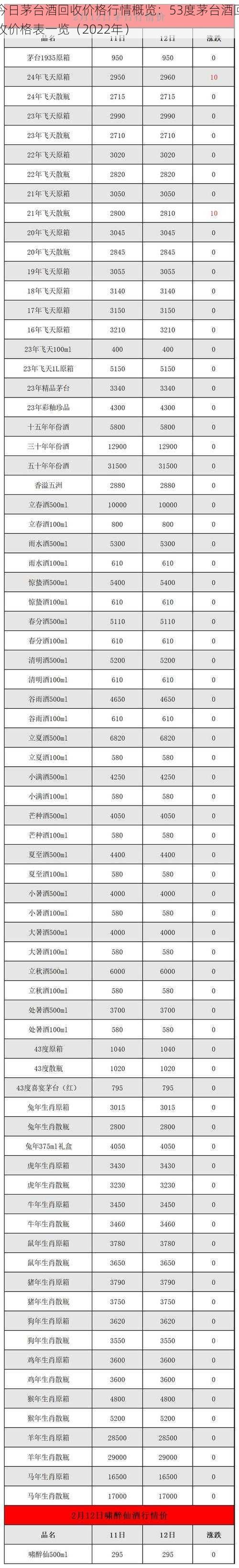 今日茅台酒回收价格行情概览：53度茅台酒回收价格表一览（2022年）