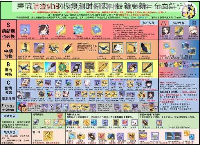 碧蓝航线vh钢板复刻时间表：最新更新与全面解析