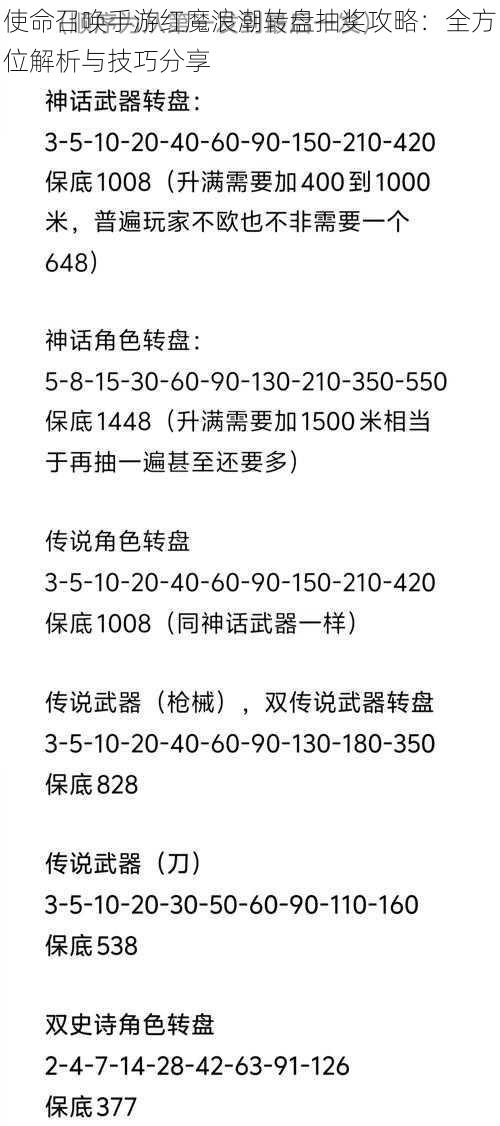 使命召唤手游红魔浪潮转盘抽奖攻略：全方位解析与技巧分享