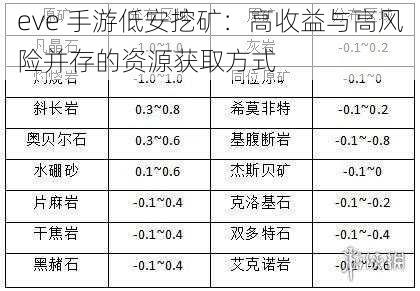 eve 手游低安挖矿：高收益与高风险并存的资源获取方式