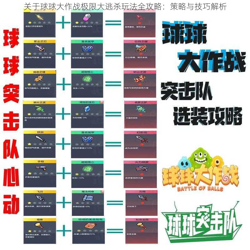 关于球球大作战极限大逃杀玩法全攻略：策略与技巧解析