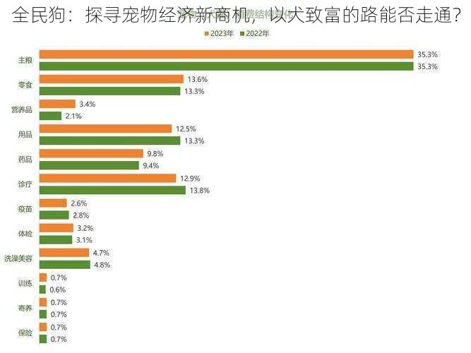 全民狗：探寻宠物经济新商机，以犬致富的路能否走通？