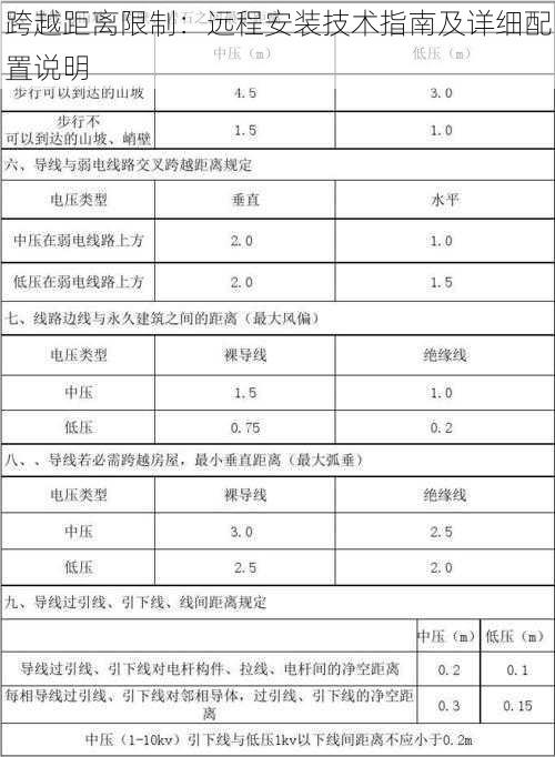 跨越距离限制：远程安装技术指南及详细配置说明