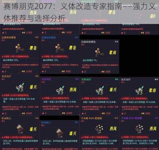 赛博朋克2077：义体改造专家指南——强力义体推荐与选择分析