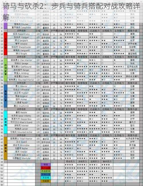 骑马与砍杀2：步兵与骑兵搭配对战攻略详解