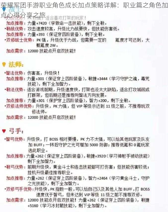 荣耀军团手游职业角色成长加点策略详解：职业篇之角色加点心得分享之旅