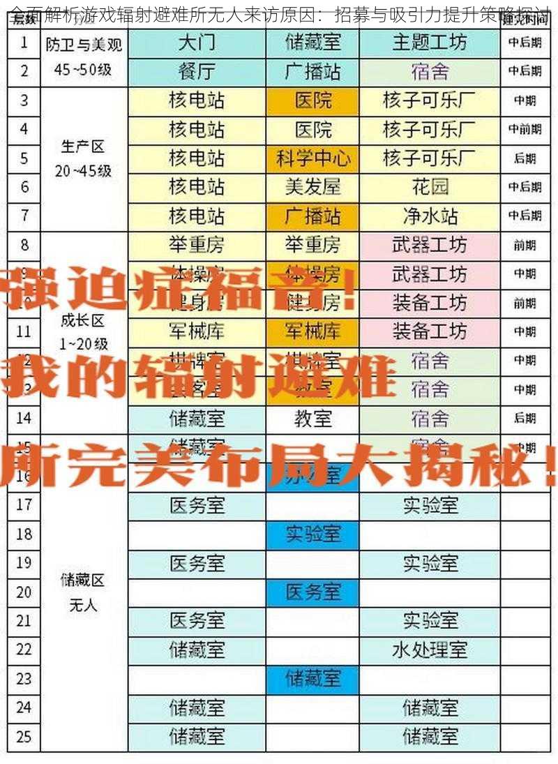 全面解析游戏辐射避难所无人来访原因：招募与吸引力提升策略探讨