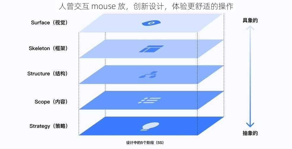 人曾交互 mouse 放，创新设计，体验更舒适的操作