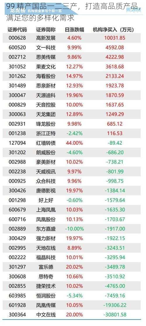 99 精产国品一二三产，打造高品质产品，满足您的多样化需求