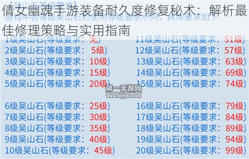 倩女幽魂手游装备耐久度修复秘术：解析最佳修理策略与实用指南