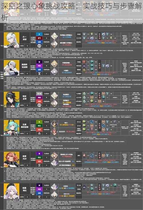 深空之眼心象挑战攻略：实战技巧与步骤解析