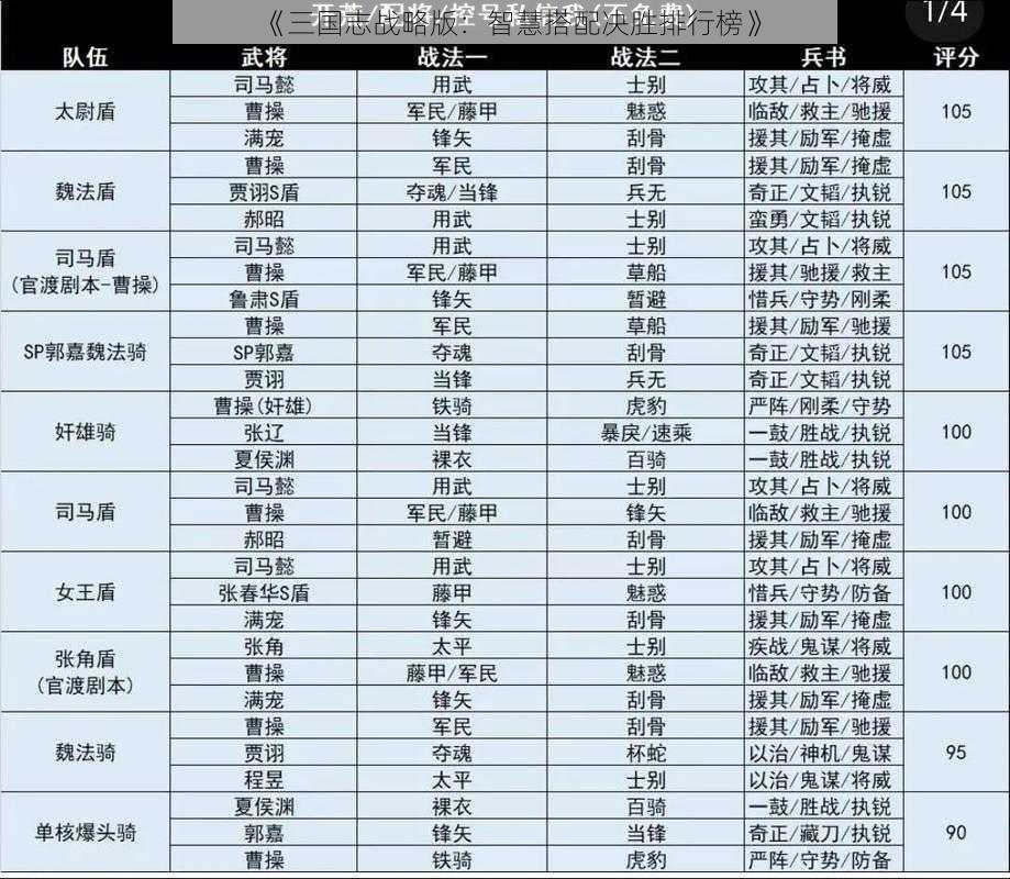 《三国志战略版：智慧搭配决胜排行榜》