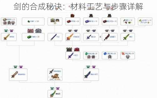 剑的合成秘诀：材料工艺与步骤详解