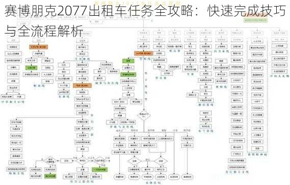 赛博朋克2077出租车任务全攻略：快速完成技巧与全流程解析