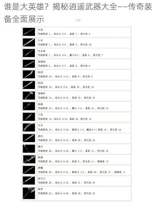 谁是大英雄？揭秘逍遥武器大全——传奇装备全面展示
