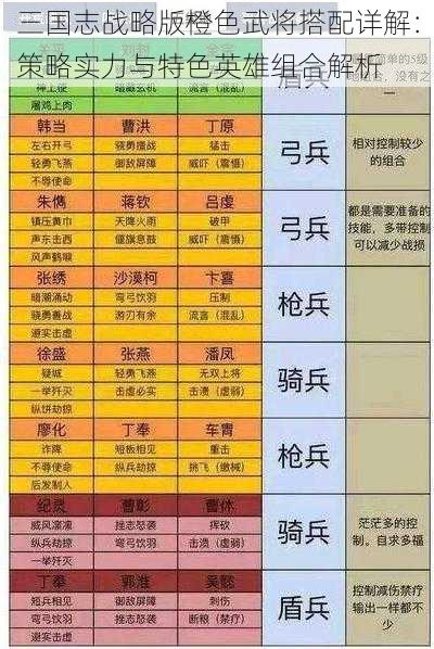 三国志战略版橙色武将搭配详解：策略实力与特色英雄组合解析